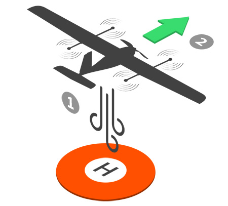 Lynx VTOL drone takeoff diagram